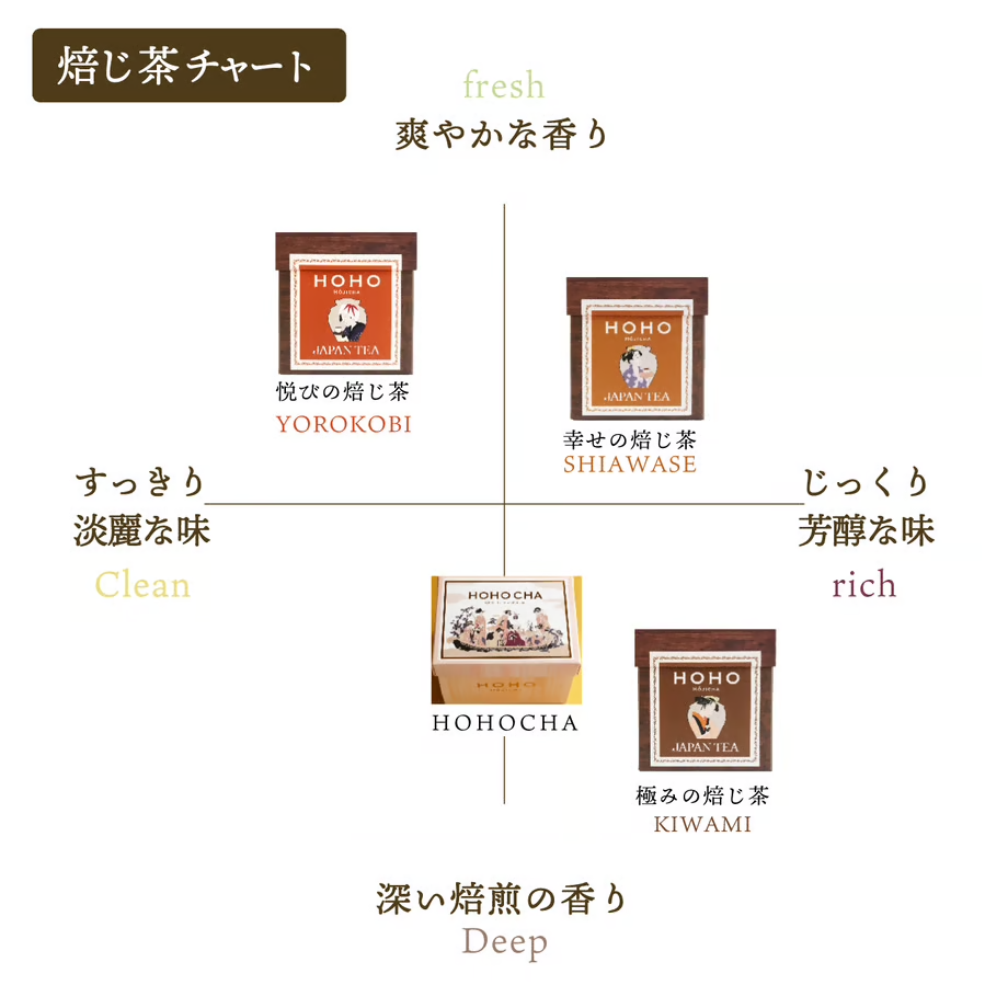 HOHO HOJICHA - Yorokobi Hojicha 悦びの焙じ茶