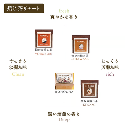 HOHO HOJICHA - Shiawase Hojicha 幸せの焙じ茶